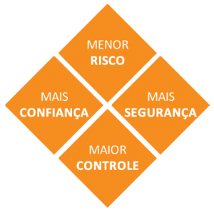 Menor Risco, Mais Confiança, Mais Segurança e Maior Controle - Benefícios do Rastreador para Carros