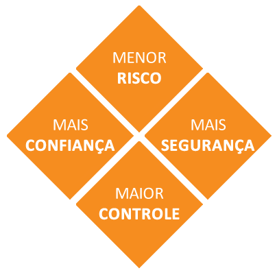 Menor Risco, Mais Confiança, Mais Segurança e Maior Controle - Benefícios do Rastreador para Carros